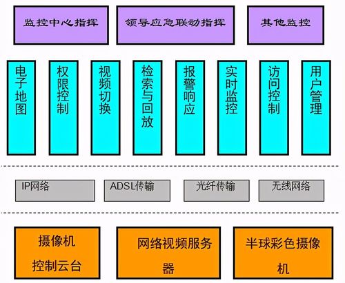 某厂区数字网络视频监控系统方案及预算,弱电人收藏