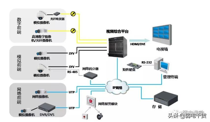 一文了解清楚视频解码器,数字矩阵与综合监控一体化平台