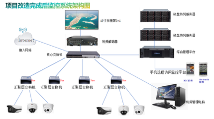 北京藏医院监控工程实施改造