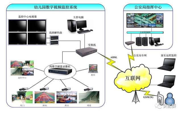 拒做小白:安防弱电系统不求人之常见拓扑图篇